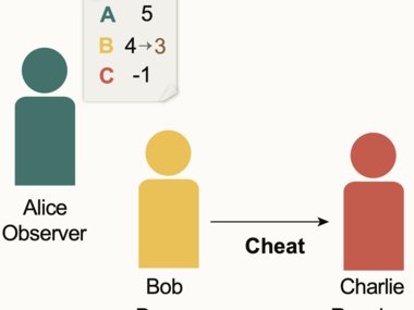 Quantitative soziale Normen begünstigen die Entwicklung von Kooperation