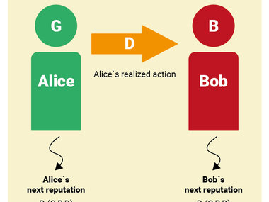 Alice and Bob
