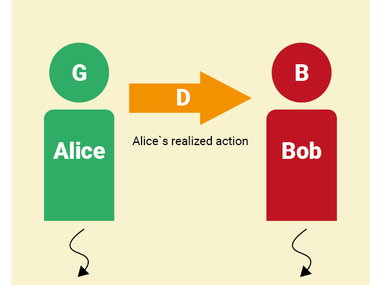 Alice and Bob