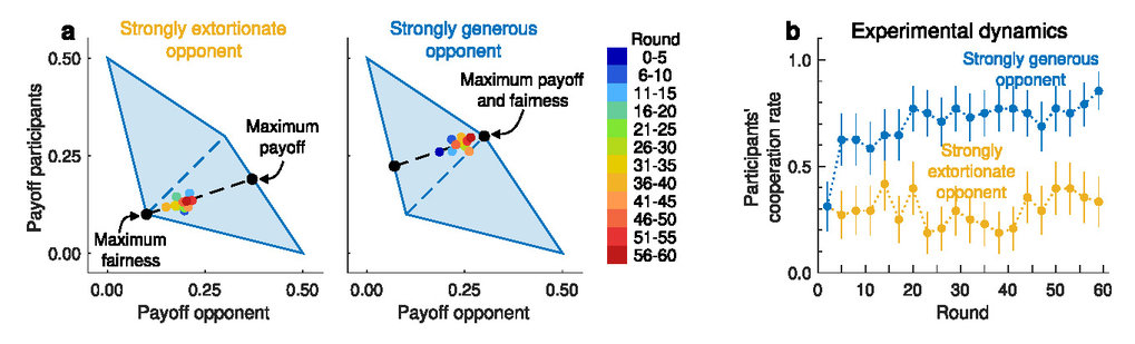 Max Planck Research Group Dynamics of Social Behavior (Hilbe)